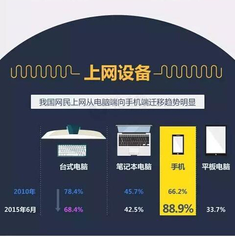 企業(yè)app客戶端