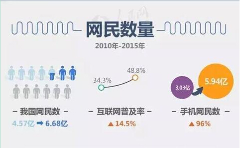 企業(yè)app客戶端