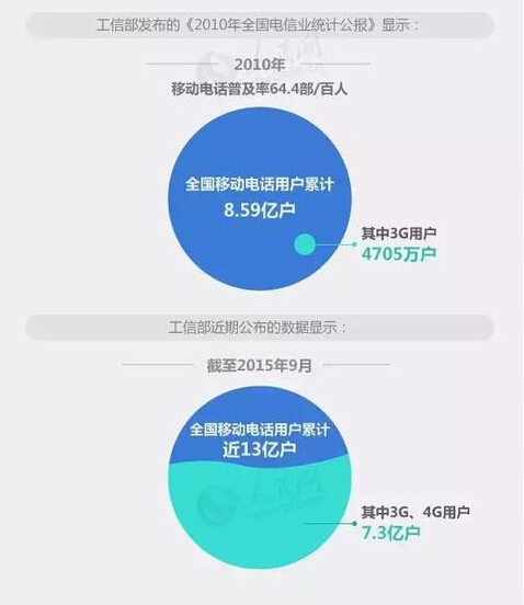 企業(yè)app客戶端
